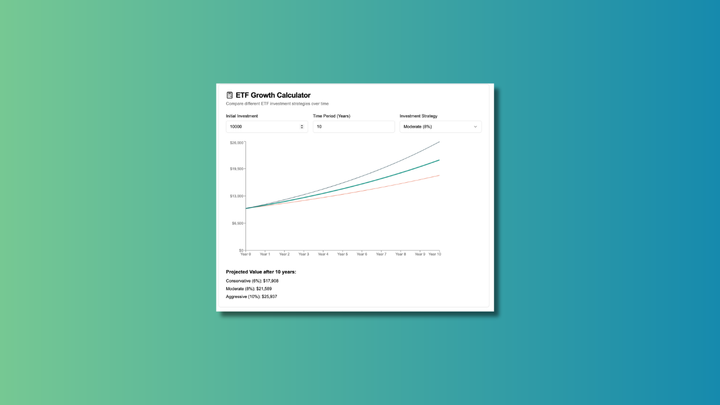 ETF Investment Returns: Conservative vs. Aggressive - What's Your Strategy?